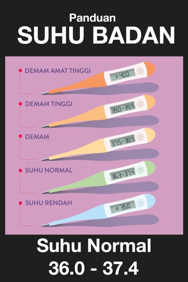 PANDUAN SUHU BADAN